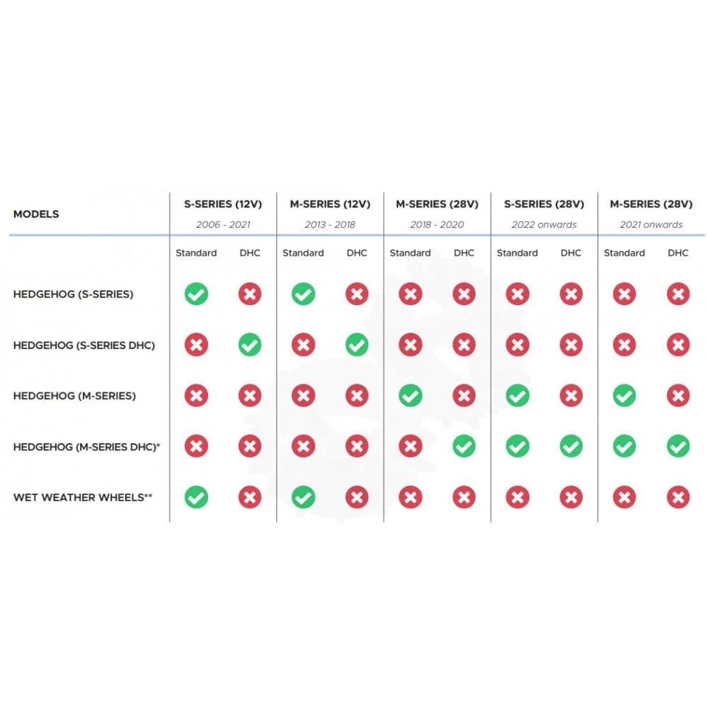 Motocaddy M-SERIES DHC HEDGEHOG WHEELS 4 Motocaddy M-SERIES DHC HEDGEHOG WHEELS - Image 2