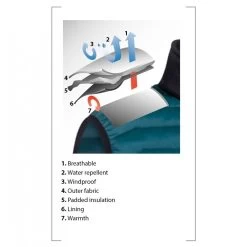 Anton Padded Gillet - Navy/Red/White -golf sunderland anton padded gillet navy red white p14111 32620 image