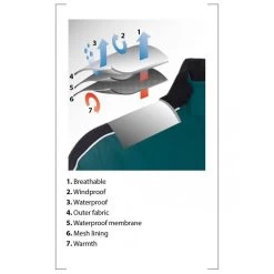 Matterhorn Waterproof Jacket Navy/Silver/White -golf sunderland matterhorn waterproof jacket navy silver white p14118 32642 image