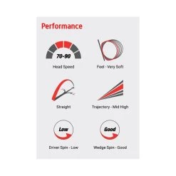 PowerSoft Golf Balls (dz) Green 7 PowerSoft Golf Balls (dz) Green -golf volvik powersoft golf balls dz green p14759 33675 image