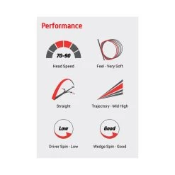 PowerSoft Golf Balls (dz) White -golf volvik powersoft golf balls dz white p14763 33687 image